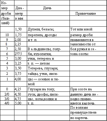 ������������� ������ ����� ��� ����� ��-27